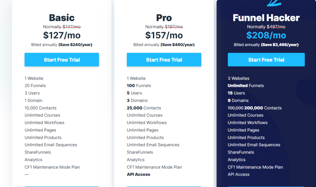 ClickFunnels vs Leadpages